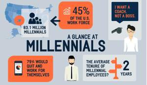 Millennials2