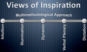 Views on inspiration